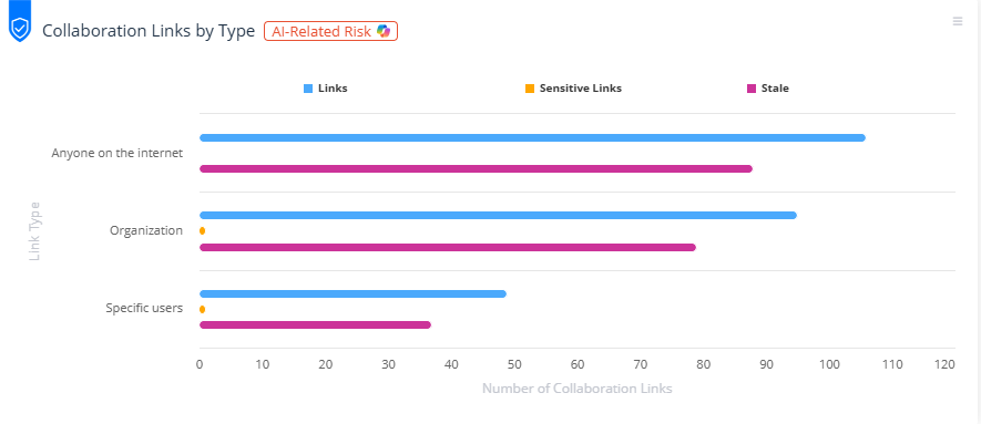 Collaboration widget enhacnements