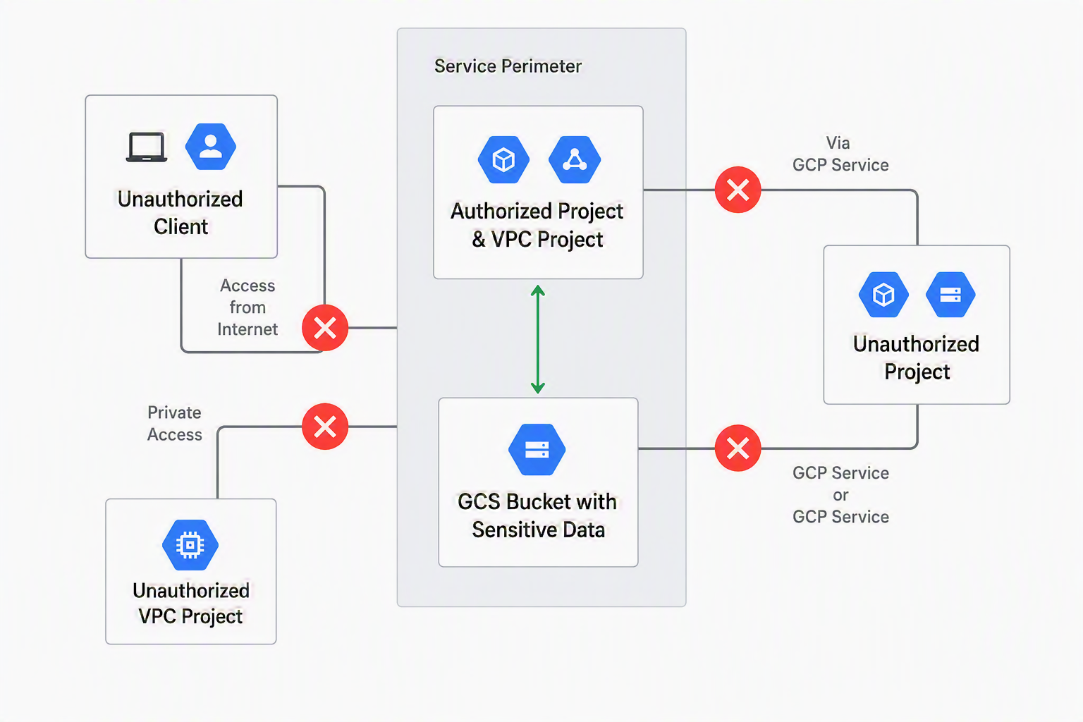 Dialogflow diagram