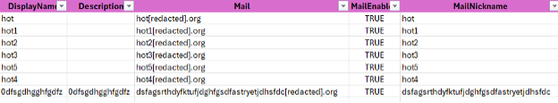 Distribution Groups