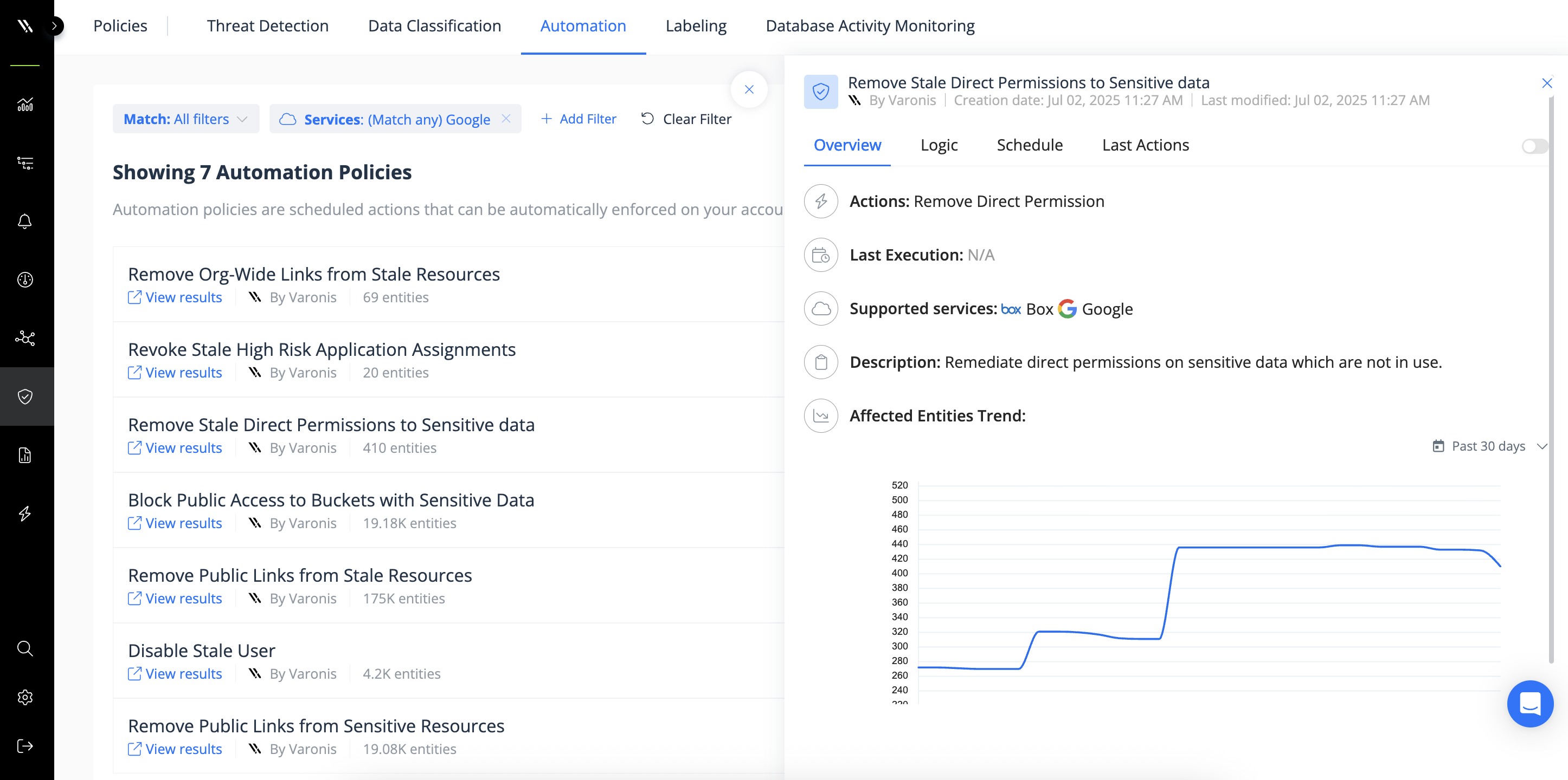 Google Workspace Remove Direct Permissions