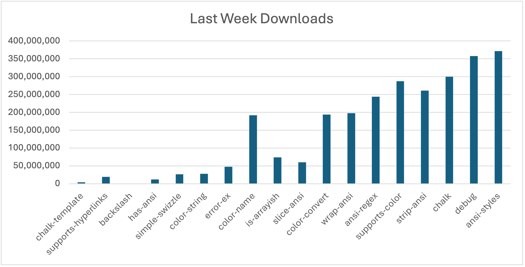 Graph