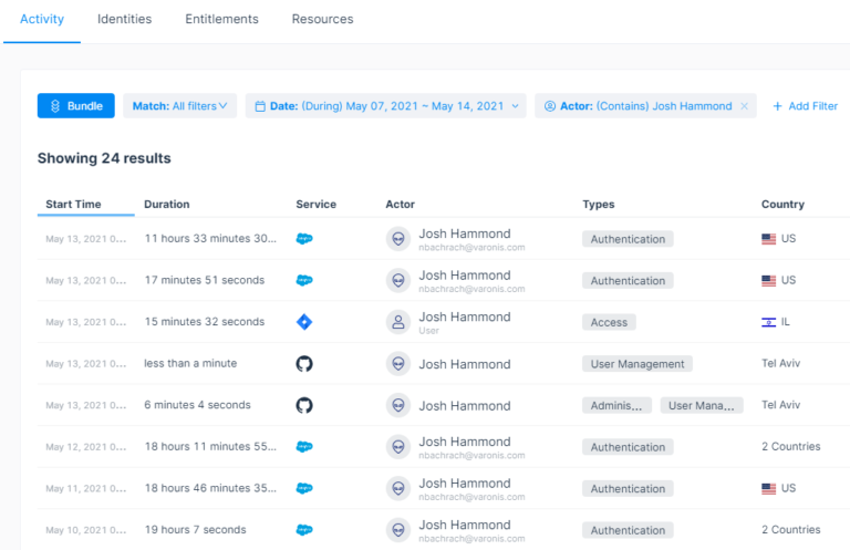 Meet DatAdvantage Cloud: Data-Centric Security for SaaS & IaaS