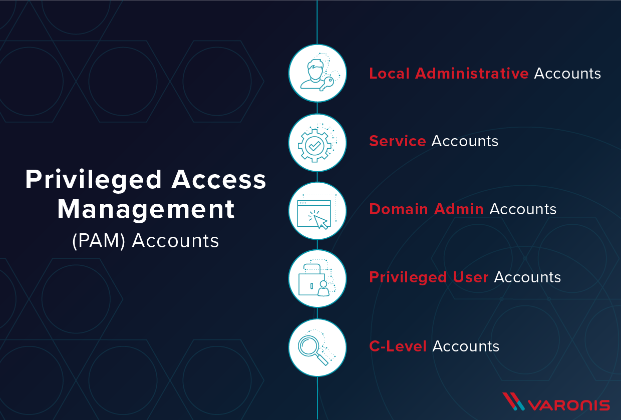 What is Privileged Access Management (PAM)?