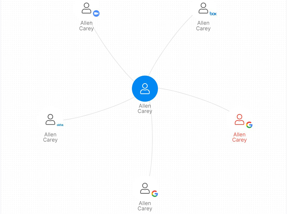 Meet DatAdvantage Cloud: Data-Centric Security for SaaS & IaaS