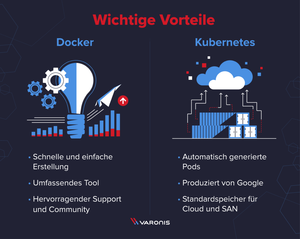 Docker und Kubernetes im Vergleich | Varonis