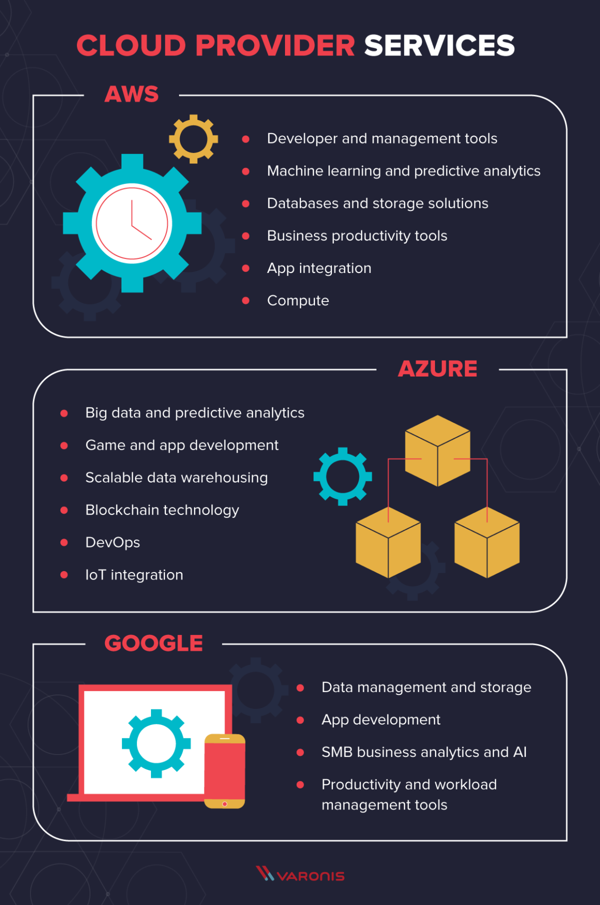 AWS vs Azure vs Google: Cloud Services Comparison