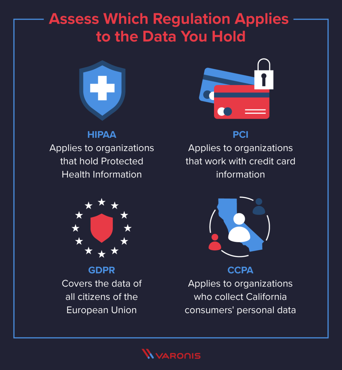 The Complete Azure Compliance Guide HIPAA, PCI, GDPR, CCPA