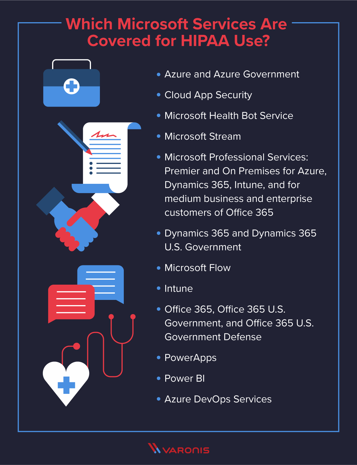 The Complete Azure Compliance Guide HIPAA, PCI, GDPR, CCPA