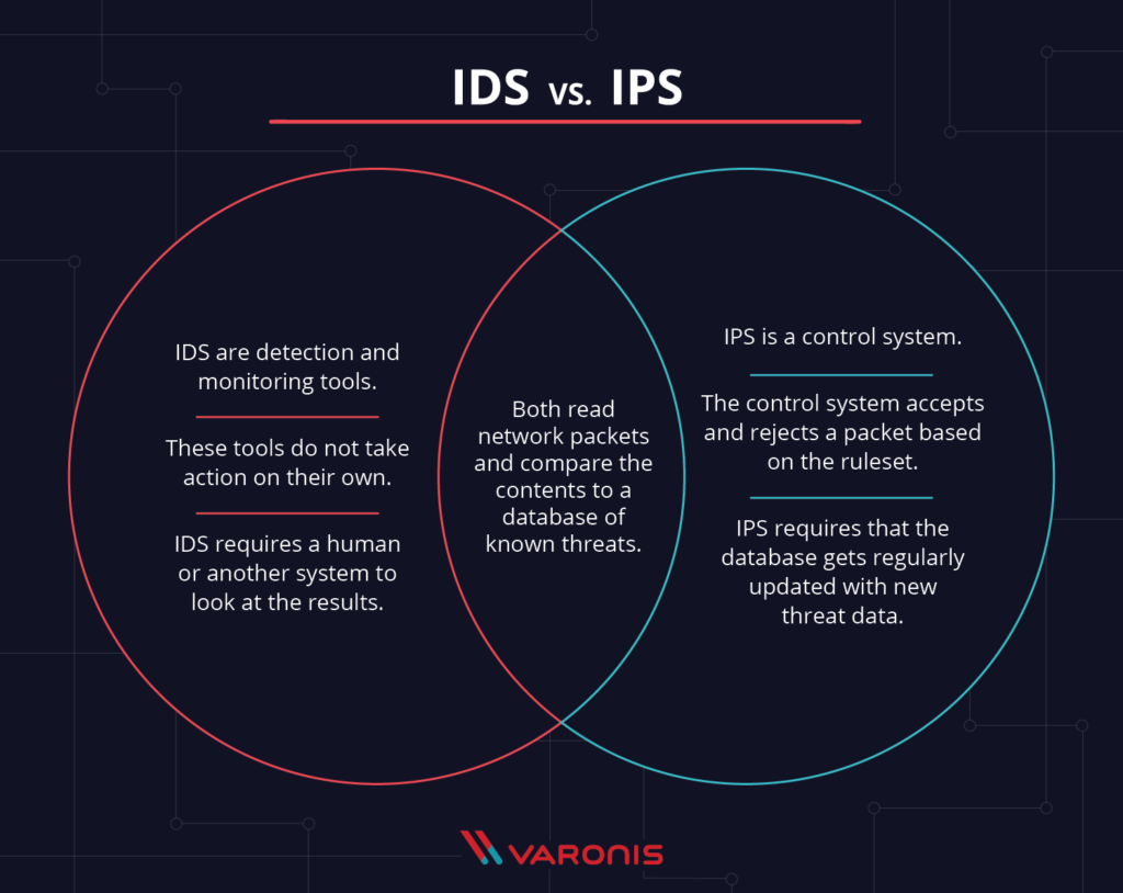 IDS x IPS: Qual é a diferença?