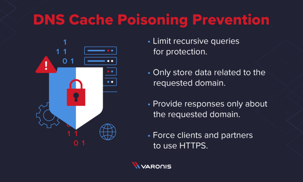 How Hackers Spoof DNS Requests With DNS Cache Poisoning