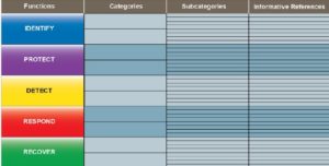 Data Security Compliance and DatAdvantage, Part I: Essential Reports ...