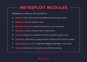 Metasploit Rank What is Metasploit? The Beginner's Guide