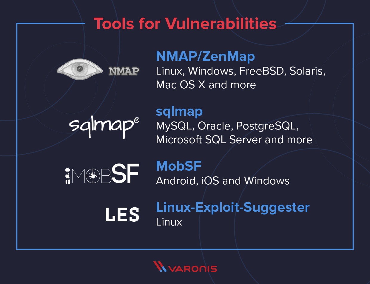24 Essential Penetration Testing Tools in 2020