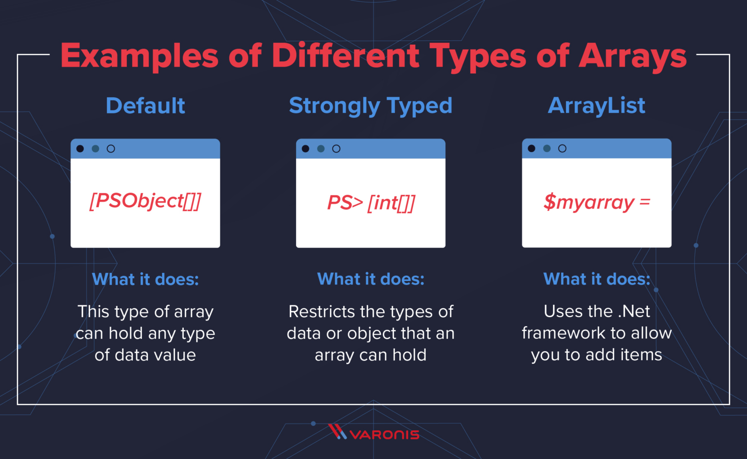 PowerShell Array Guide: How to Use and Create