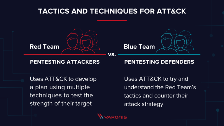 MITRE ATT&CK Framework: Everything You Need to Know