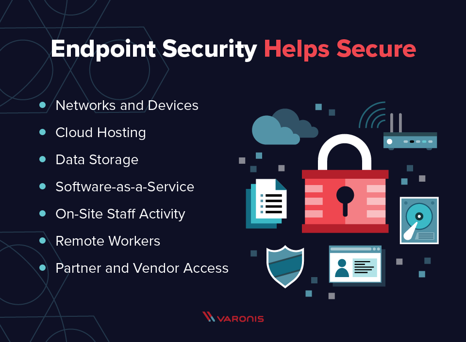 What is Endpoint Security? A Complete Guide