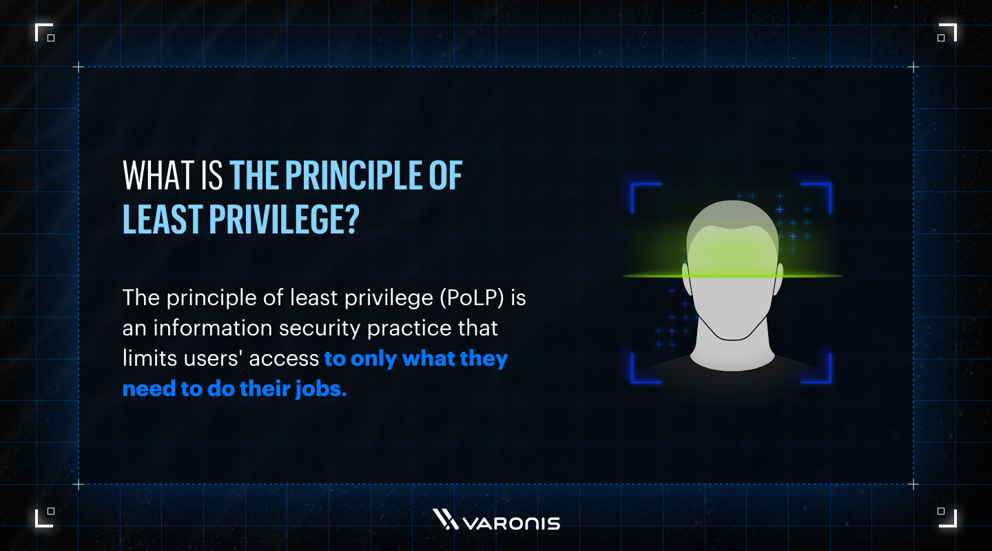 The principle of least privilege is a information security practice that limits users' access to only what they need to do their jobs.