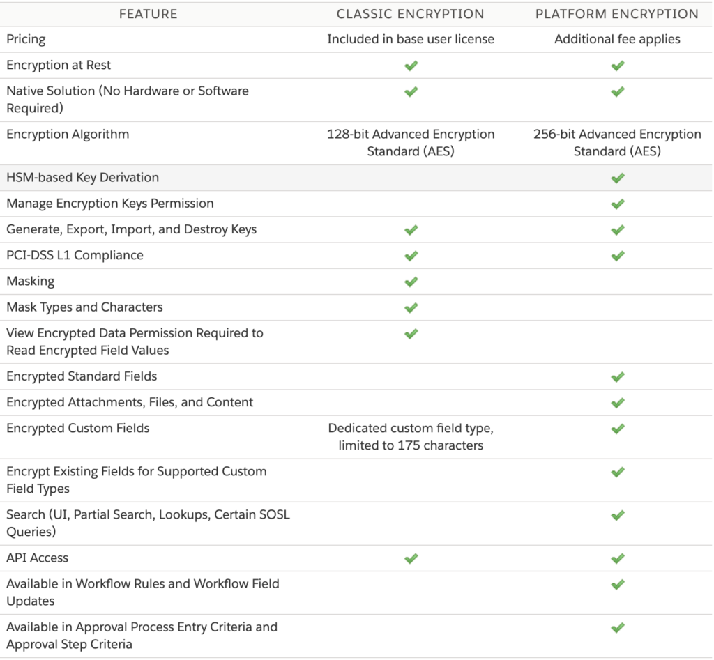Classic encryption vs shield platform encryption