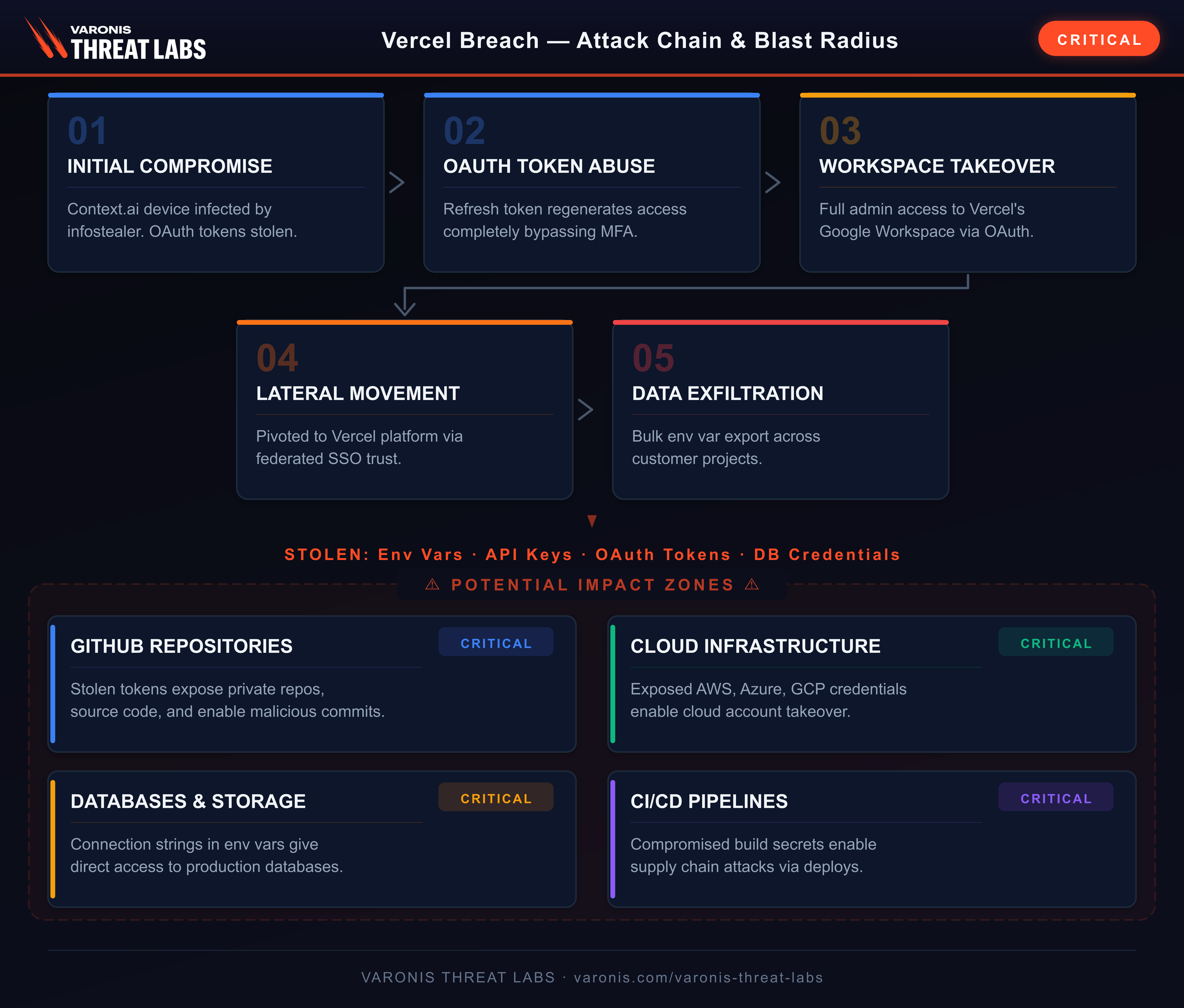 vercel-breach-attack-chain-2026