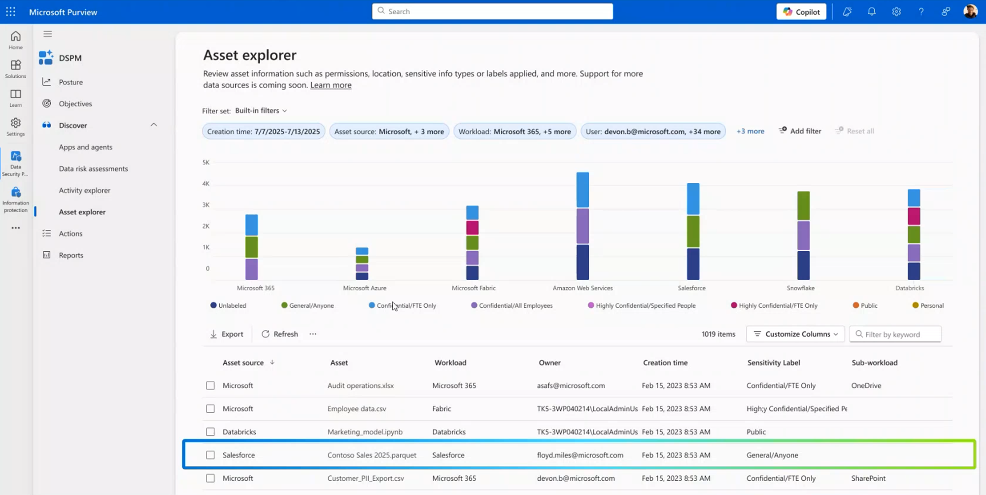 Varonis and Microsoft Purview Integration Results
