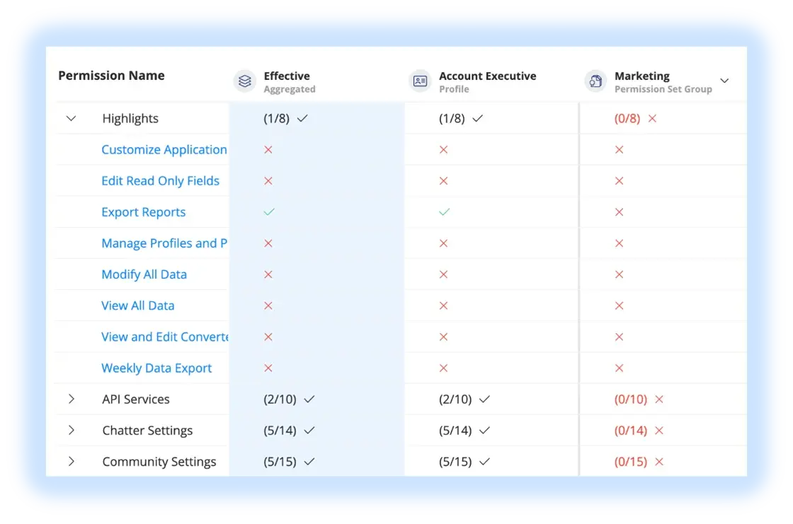 permissions-SFBEN-webinar-1