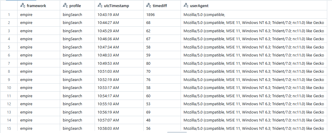 table_timediffs_bingSearch