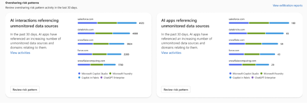 Identify Unmonitored Data Sources in Purview DSPM for Varonis Coverage